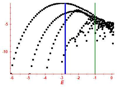Strength function log